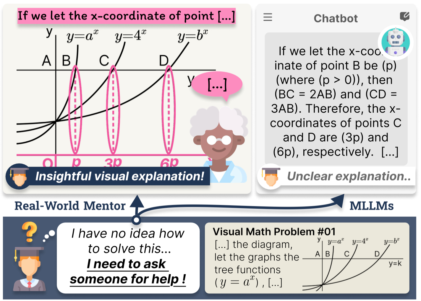 ME2 Benchmark Teaser